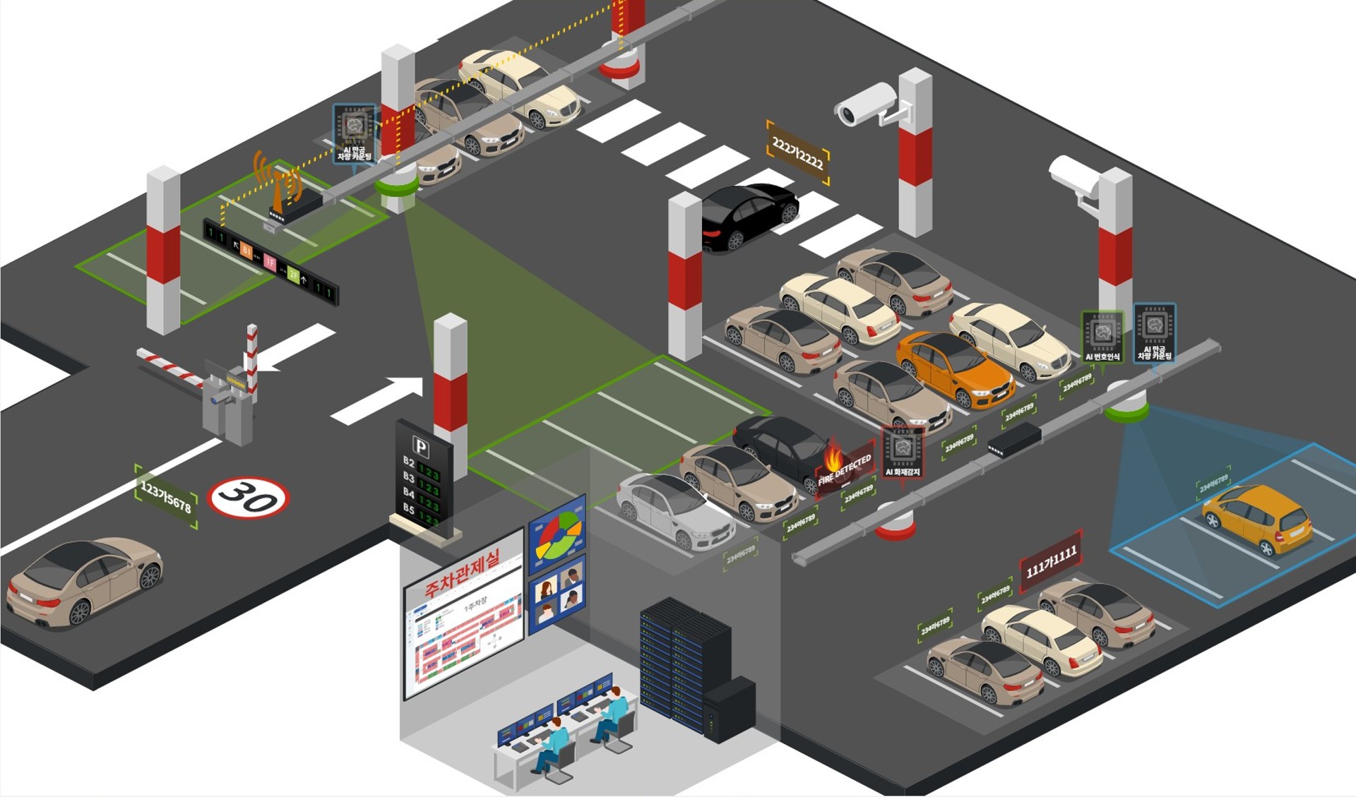 WisePARK 시스템 전체 구성도